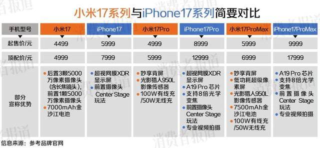 小米越来越“苹果”iPhone越来越“安卓”